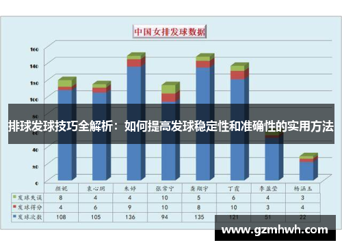 排球发球技巧全解析：如何提高发球稳定性和准确性的实用方法