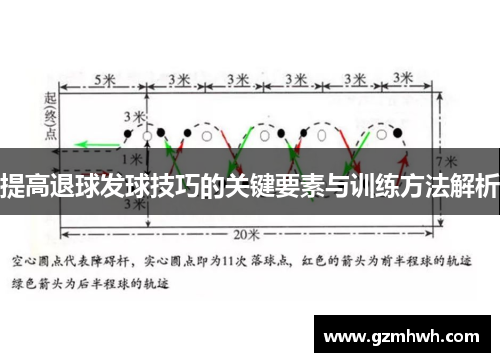 提高退球发球技巧的关键要素与训练方法解析