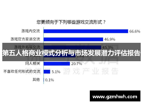 第五人格商业模式分析与市场发展潜力评估报告