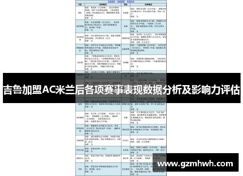 吉鲁加盟AC米兰后各项赛事表现数据分析及影响力评估